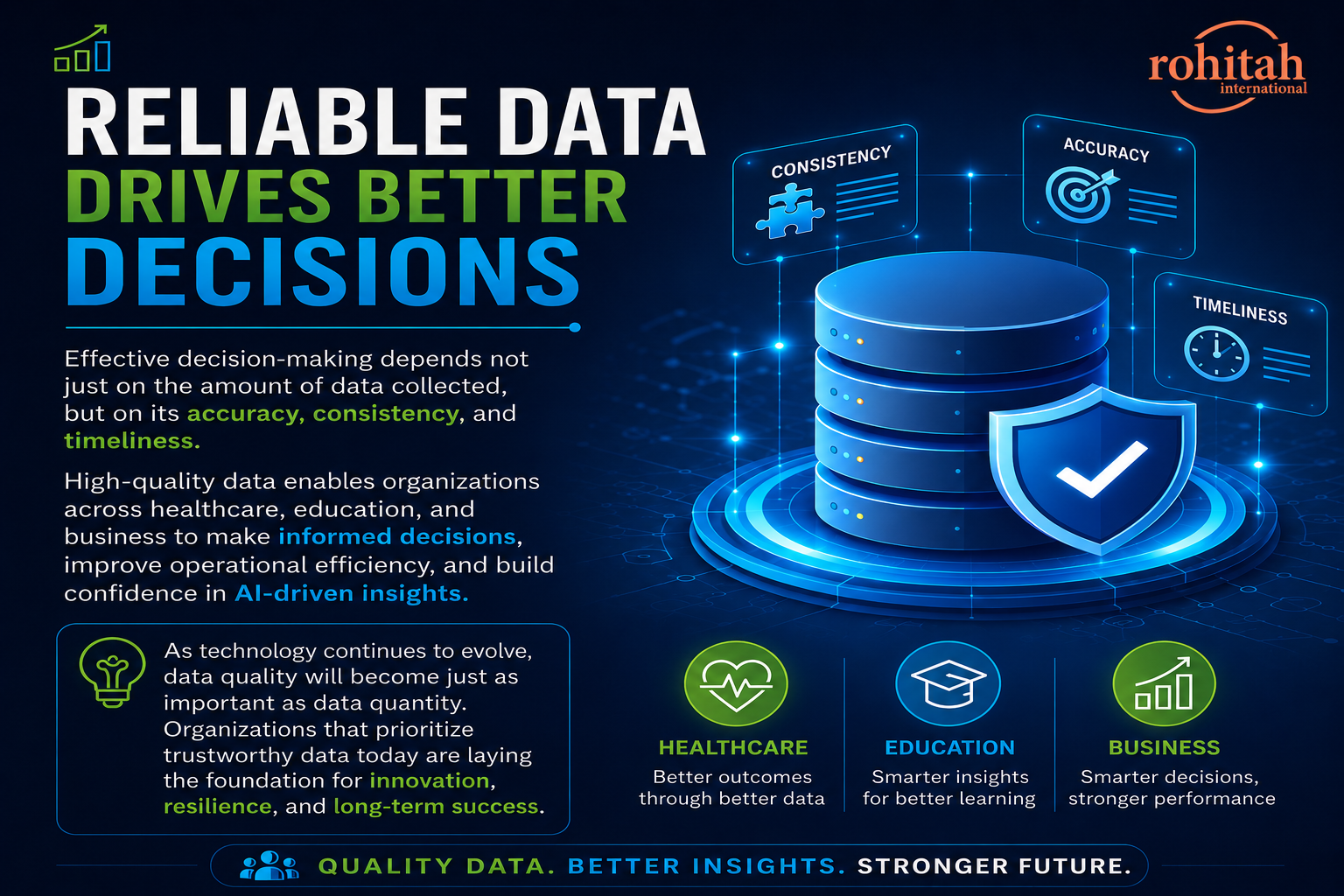 reliable data drives better decisions